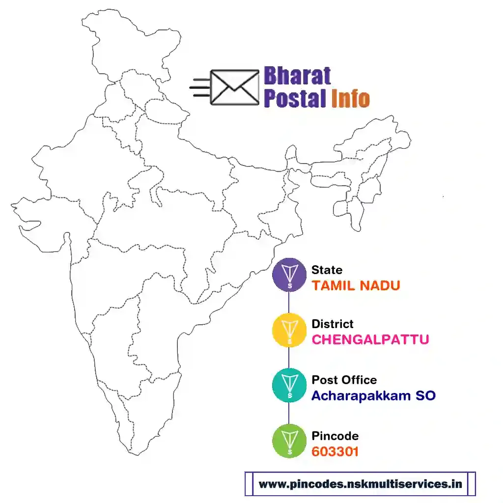 tamil nadu-chengalpattu-acharapakkam so-603301